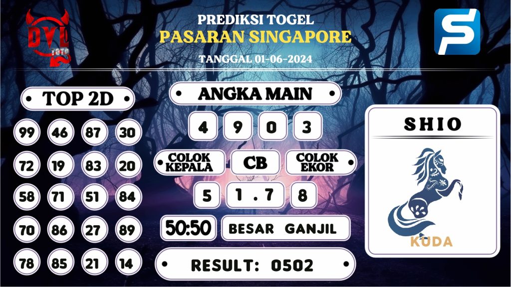 https://bocoranmbah4d.com/bocoran-mbah-syair-sgp-hari-ini-sabtu-01-juni-2024/