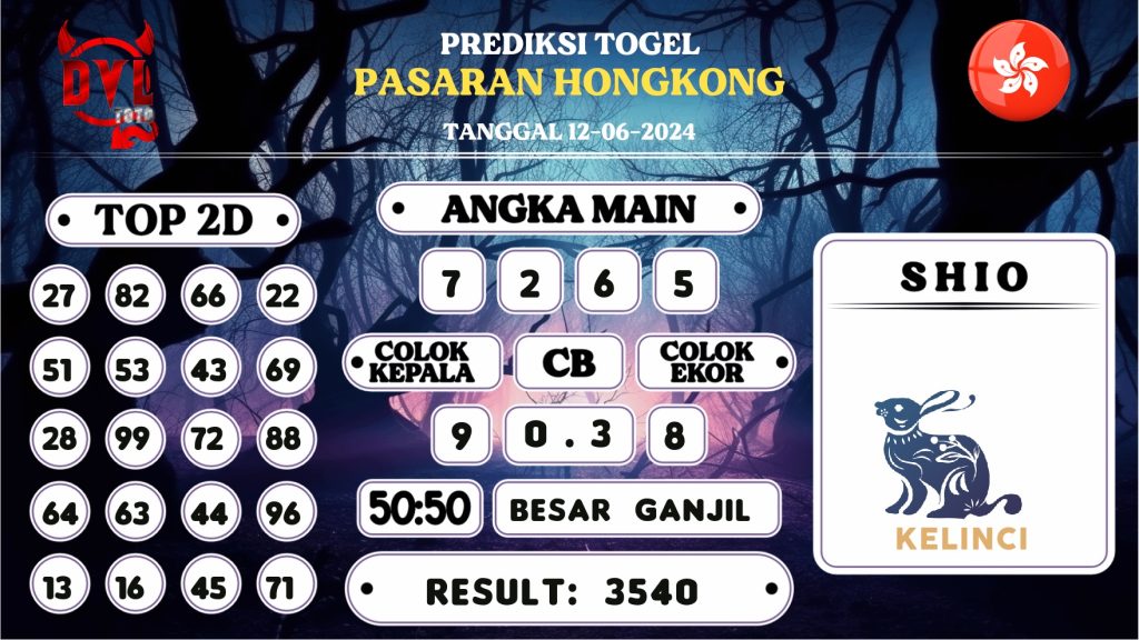 https://bocoranmbah4d.com/bocoran-mbah-syair-hk-jitu-malam-ini-rabu-12-juni-2024/